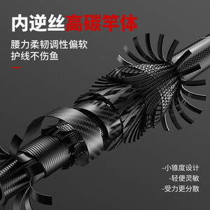 SmallItems Stream Fishing Rod 2M Medium Fast Action For Freshwater Fish Portable Ultralight Mini Rod Set - Product Image 3