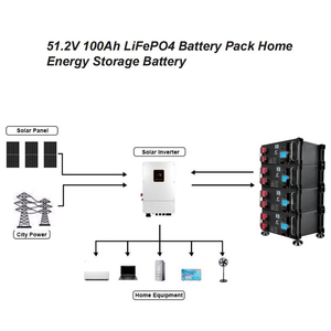 Batería de Litio LiFePO4 de 48V 51.2V 100Ah para Almacenamiento de Energía Solar Fotovoltaica, 5kWh para Uso Doméstico y Industrial - Product Image 1