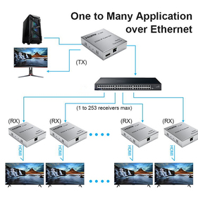 Extender HDMI atas Cat6 IP jaringan Ethernet RJ45 200m Lan IP extender multipoin HDMI pemancar penerima untuk PS5 TV laptop - Product Image 3