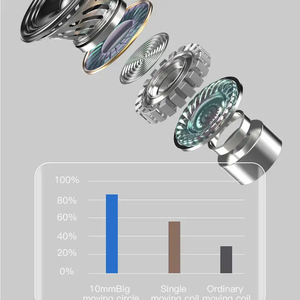 Écouteurs sans fil <span class=keywords><strong>N21</strong></span> originaux, intra-auriculaires, étanches IPX4, réduction du bruit, casque sportif, lampe torche LED pour la batterie, pour le jeu - Product Image 6