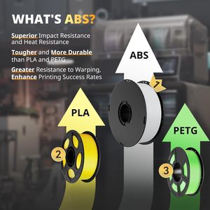 Nhà Máy Bán buôn 3D ABS Filament độ dẻo dai cao thân thiện với môi Nhựa nguyên liệu 3D in ấn Đồ chơi mô hình cắt dịch vụ - Product Image 5