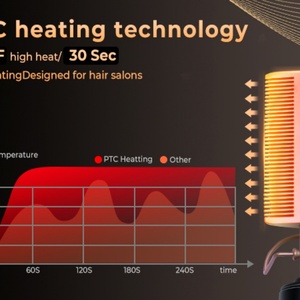 Portable New Style Hot Hair Straight <b>Comb</b> Electric Hair Straightening <b>Comb</b> Copper <b>Comb</b> - Product Image 5