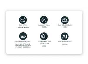 Voitures d'<span class=keywords><strong>occasion</strong></span> populaires adaptées à l'Arménie, Ideal L9 2025 Pro, version intelligente de renouvellement, prête à l'exportation immédiate - Product Image 4