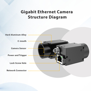 Mindvision MV-GE232GC/M Gigabit Analog máy ảnh 2.3MP 52fps toàn cầu màn trập cho chất lỏng mã vạch phát hiện theo dõi và định vị - Product Image 5