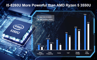 PC Industri Mini Tanpa Kipas Dengan Intel Core I5-8350U Win 10 Dual RJ45 LAN Dual RS232 COM Port Mendukung RAM DDR4