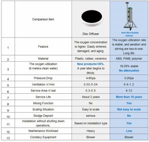 Micro générateur à bulles et aérateur avec boîte de vitesses-1 an de garantie 1000L/heure de productivité pour usage domestique et hôtels - Product Image 2