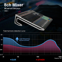 Système de sonorisation professionnel pour DJ Accuracy Pro Audio DJSET002, ensemble de haut-parleurs, colonne de sonorisation, système PA complet pour l'extérieur
