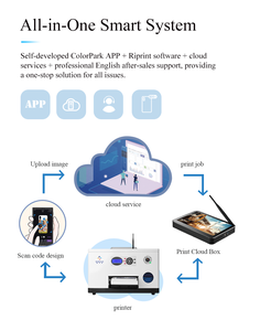 เครื่องพิมพ์ยูวี Refinecolor สำหรับพิมพ์เคสมือถือ เครื่องพิมพ์แบบ Flatbed สำหรับพิมพ์ลายบนเคสมือถือ รองรับโทรศัพท์ทุกรุ่นยอดนิยม - Product Image 5