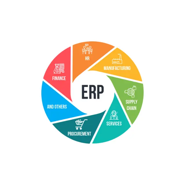 จุดขายและการเรียกเก็บบัญชีการจัดการสต็อก ERP ที่ดีที่สุด Logiciel erp การออกแบบซอฟต์แวร์ ERP ที่ดีที่สุดสําหรับปี 2024