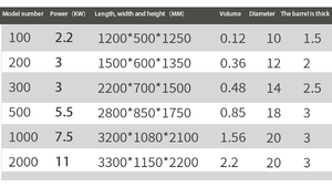 Macchina di miscelazione a colori in acciaio inox macchina di miscelazione efficiente per la macchina esterna di plastica e sabbia di miscelazione - Product Image 6