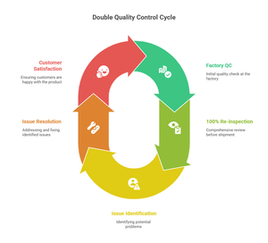 适用于 Smartlink C 超级远程诊断功能的 10 次激活卡，提供 <span class=keywords><strong>2</strong></span> 年保修 - Product Image 6