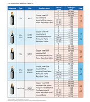 Cable Eléctrico de 0.6/1kV, 3, 4 y 5 Núcleos, Conductor de Cobre, Aislamiento XLPE, Revestimiento de PVC, Precio de Fábrica en China