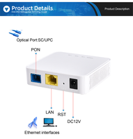 Oferta Especial: Unidad de Red Óptica GPON ONT OEM BT-G113 con Puerto 1GE para FTTH FTTX con Módulo SC/UPC/APC