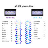 A8SE II Max/Blue 2,0 Generación 240W Espectro completo Luz LED Marina Agua de mar Arrecife de coral Lámpara de tanque de peces Aplicación WiFi programable