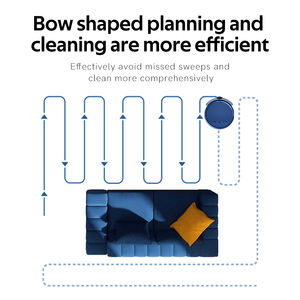 Home Smart Floor Robotic <b>Vacuum</b> Cleaner <b>Robot</b> Automatic Sweeping Cleaning 2000pa <b>Robot</b> <b>Vacuum</b> Cleaner for home - Product Image 5