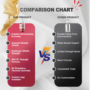סוכריות גומי קריאטין מונוהידראט בטעם תות - 90 סוכריות גומי לצמיחת שרירים ותמיכה חיסונית |   לשימוש מבוגרים |   OEM/ODM מותג פרטי - Product Image 4