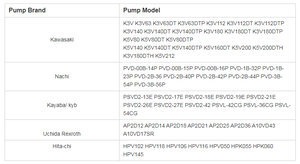 HEHUI HPV102,9256101,9155144EX untuk Excavator <span class=keywords><strong>Hitachi</strong></span> EX120 EX200-5,EX220-5,EX270,EX270LC,EX270LC-5 Pompa Hidraulik Utama Assy - Product Image 6