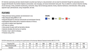 माइक्रोफोन के साथ ब्लूटूथ संचार हेडसेट सुरक्षा सुनवाई सुरक्षा सुनवाई सुरक्षा - Product Image 4
