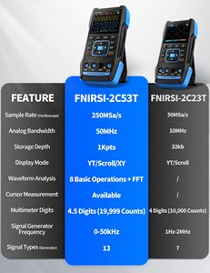 ออสซิลโลสโคปดิจิตอลแบบพกพา Fnirsi 2C53T 3-in-1 พร้อมเครื่องกำเนิดสัญญาณและมัลติมิเตอร์ ช่องสัญญาณคู่ 50MHz*2 250MS/s หน้าจอสี 2.8 นิ้ว - Product Image 2