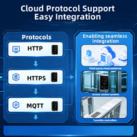 Lector de Control de Acceso JINGXIN con Múltiples Métodos de Red: 4G, Ethernet, WiFi, Bluetooth, HTTP, HTTPS, MQTT, Tarjeta de Código y Protocolo en la Nube