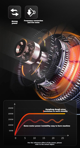 Amasadora Espiral Automática de 120 L/160 L/200 L/250 L, de Acero Inoxidable 304, para Cocina Comercial, Panadería - Product Image 4