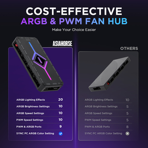 ASIAHORSE ASH-S1 <strong>PWM</strong> Fan <strong>Hub</strong> for 5V ARGB Computer Case Fan <strong>PWM</strong> 1to 9 Ports Magnetic Fan <strong>Hub</strong> Splitter Remote SATA Power Supply - Product Image 2