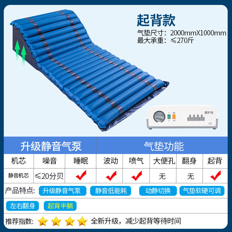 สไตล์เปิดหลัง