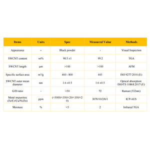 SWCNTs kemurnian tinggi bubuk nanotube karbon berdinding tunggal untuk baterai Lithium Ion bahan konduktif - Product Image 3