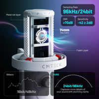 CMTECK XM560 Witte bedrade gamingmicrofoon met ruisonderdrukking USB Type-C condensator RGB desktop streamingmicrofoon