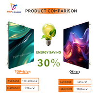 Pantalla LED para Exteriores TOPvision de 10 mm, Panel de Video Wall para Alquiler, Publicidad en Escenarios