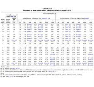 Sme B16.20 फ्लैंज गैसकेट रिंग 304 316 ग्रेफाइट गैसकेट आंतरिक और बाहरी छल्ले 150 lb rf धातु सर्पिल घाव गैसकेट - Product Image 6