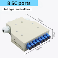 Kotak Terminal Rel Pemandu Serat Optik 4/8/12/24-Port SC/LC SM Solusi Pusat Data Serat Optik dengan Kabel Optik Fusion 35mm DIN