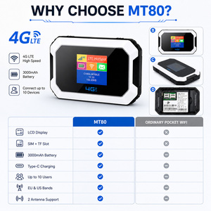 OLAX MT80 Wireless 2.4G Wifi6 4g LTE Wifi <b>Router</b> Portable <b>Mobile</b> B2/3/4/7/12/13/28ab/41 3000mAh Battery Superior Signal Penetrat - Product Image 4