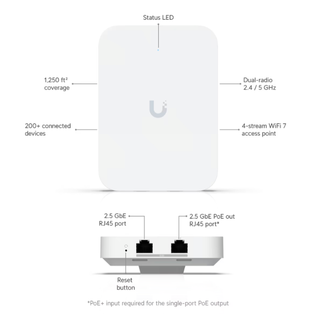 For U7 In-Wall Wi-Fi Access Point with 7 Antennas Dual-Band 2.4G & 5G WEP Support 2.5GbE PoE+ 8 LAN Ports for ICs
