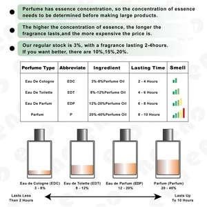 Perfume Masculino Más Vendido, Fragancia Fresca de Larga Duración, Spray Desodorante Ecológico para Eliminar el Olor Corporal, 100 ml, Venta al Por Mayor - Product Image 2