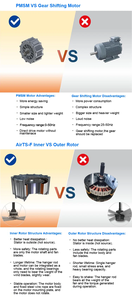 Kale Marco Hvls 2.6M-7.3M Quạt Trần Thân Thiện Với Môi Nhà Kho Lớn Nhà Kính Trang Trại Thông Gió Nhà Sử Dụng Giải Pháp Làm Mát Nhà Máy - Product Image 4