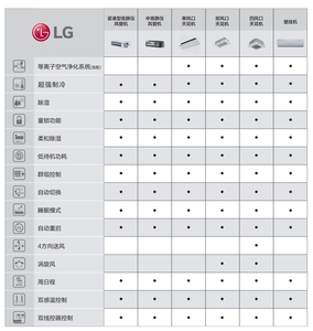 Sistemi HVAC LG, Condizionatore d'Aria, Elettrodomestici Intelligenti, Raffreddamento e Riscaldamento, Pompa di Calore AC - Product Image 5