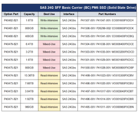 P40482-B21 1.6 To SAS 24G WI SFF BC PM6 2.5 pouces SSD pour G10 Plus Solid State Drive P41507-001 P41047-001 EO001600PXDCH