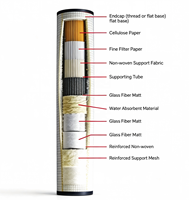 Système de filtration séparateur eau-huile industriel pour l'élimination de l'eau du carburant diesel