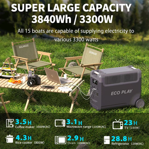 เครื่องกำเนิดไฟฟ้าพลังงานแสงอาทิตย์ Averil 3600W |   สถานีไฟฟ้าพกพา |   สินค้าขายดี ปี 2024 ผลิตภัณฑ์ใหม่ ETC051 สถานีไฟฟ้าพกพา พาวเวอร์แบงค์ - Product Image 5