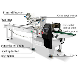 Tự động Cup bánh bánh sandwich bánh quy Muffin đóng gói Tiramisu Macaron Cookies Puffs máy đóng gói thực phẩm máy móc - Product Image 5