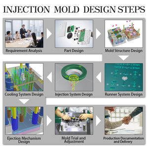 कस्टम डिजाइन के साथ उच्च प्रदर्शन वाली हेडलाइट्स और नाइट दृश्यता मोल्ड के लिए विश्वसनीय द्रव्यमान उत्पादन - Product Image 3