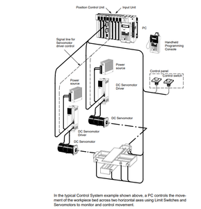 ใหม่อุตสาหกรรมอัตโนมัติของแท้โมดูลจ่ายไฟ 24 VDC 3G2A5-PS212-E C500 24DC P/S EXP ส่วนประกอบอิเล็กทรอนิกส์ - Product Image 3