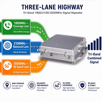 Amplificador de Señal Celular Tribanda con Gestión Remota Cloud NMS, Repetidor 5G LTE de Alta Potencia, Cobertura de 1000-3000 m², Ganancia de 30dB