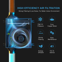 Ventilateur d'extraction industriel ultra-silencieux à haut débit d'air avec filtre HEPA, construction en fer, garantie 5 ans, installation au plafond