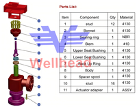 Vanne d'arrêt à orifice hydraulique de vente directe d'usine/vanne d'accélérateur de commande réglable pour la tête de puits de forage avec Api