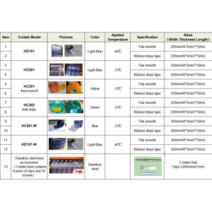 Cortina de Casa de animales caballo estable Domintory <span class=keywords><strong>Pizzer</strong></span> cabaña 50 metros rollo tira Flexible transparente suave azul antiestático 200/300mm - Product Image 6