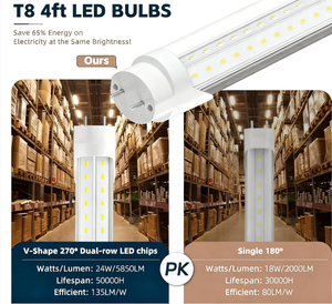 G13 <span class=keywords><strong>LED</strong></span> <span class=keywords><strong>หลอด</strong></span> T8 4ฟุต18W <span class=keywords><strong>หลอด</strong></span> <span class=keywords><strong>LED</strong></span> 180LM/W 8W 9W 12W 18W 18W - Product Image 3