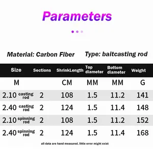 2.1m 2.4mルアーロッド淡水および海釣り竿ポータブルマルチセクション鋳造釣り竿