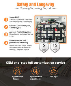 Batterie de stockage d'énergie domestique haute performance 48 <span class=keywords><strong>kWh</strong></span> LiFePO4 avec communication CAN, compatible avec les appareils à haute puissance - Product Image 2